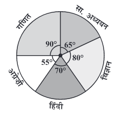 Screenshot_2019-07-04 Data Handling pmd - Chapter 5 pdf(18)